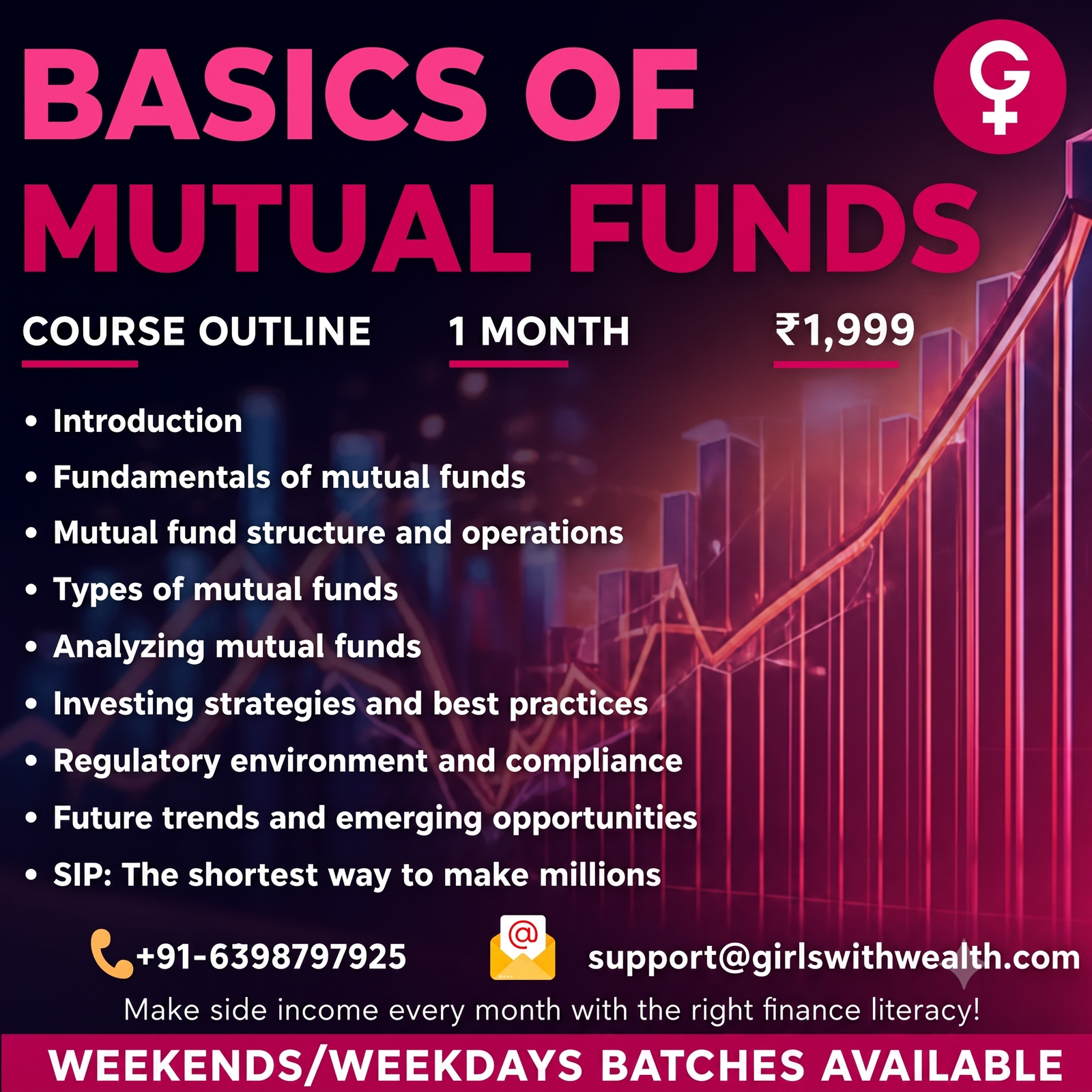 GWW Basics Of Mutual Fund