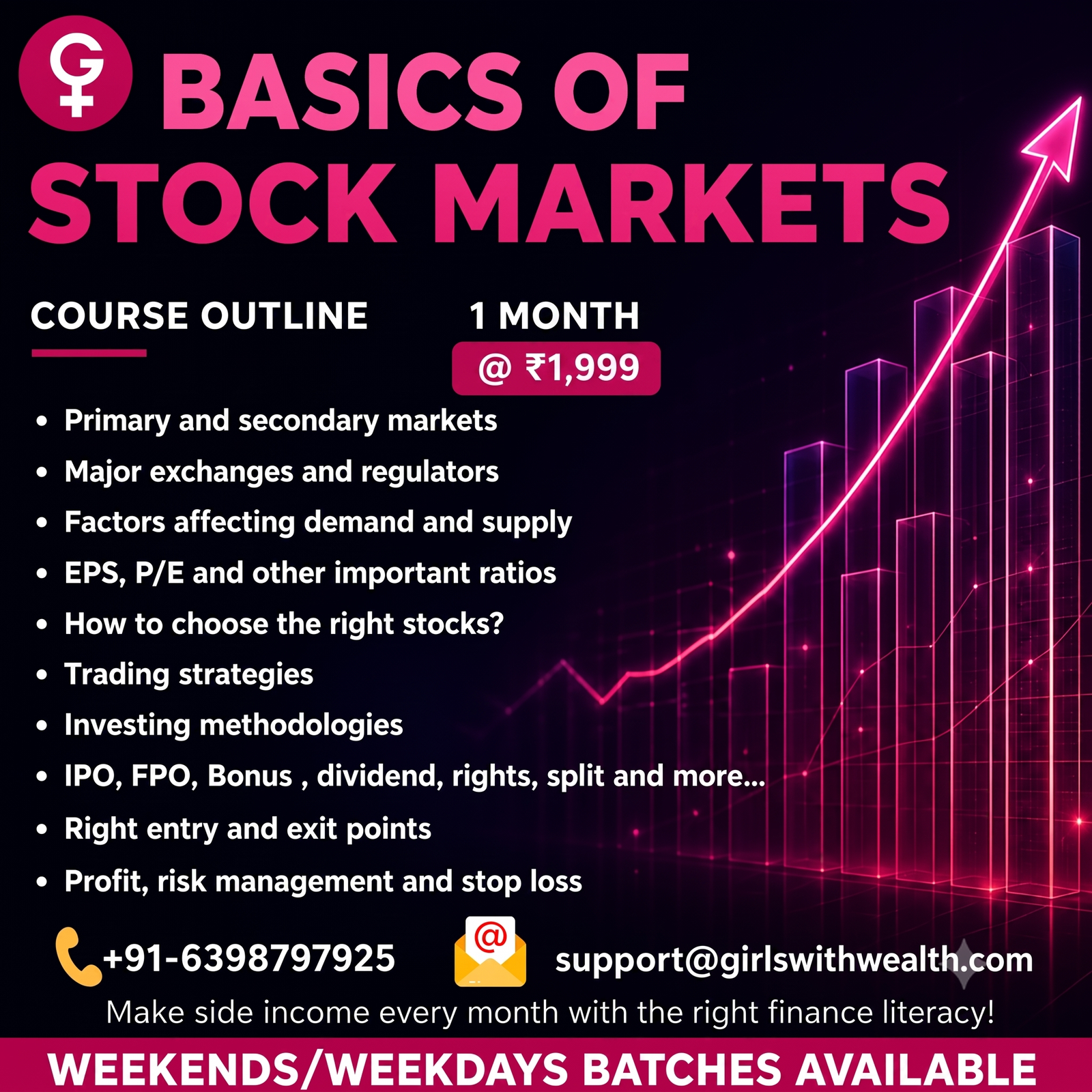 GWW Basics Of Stock Market Basics Of Stock Market