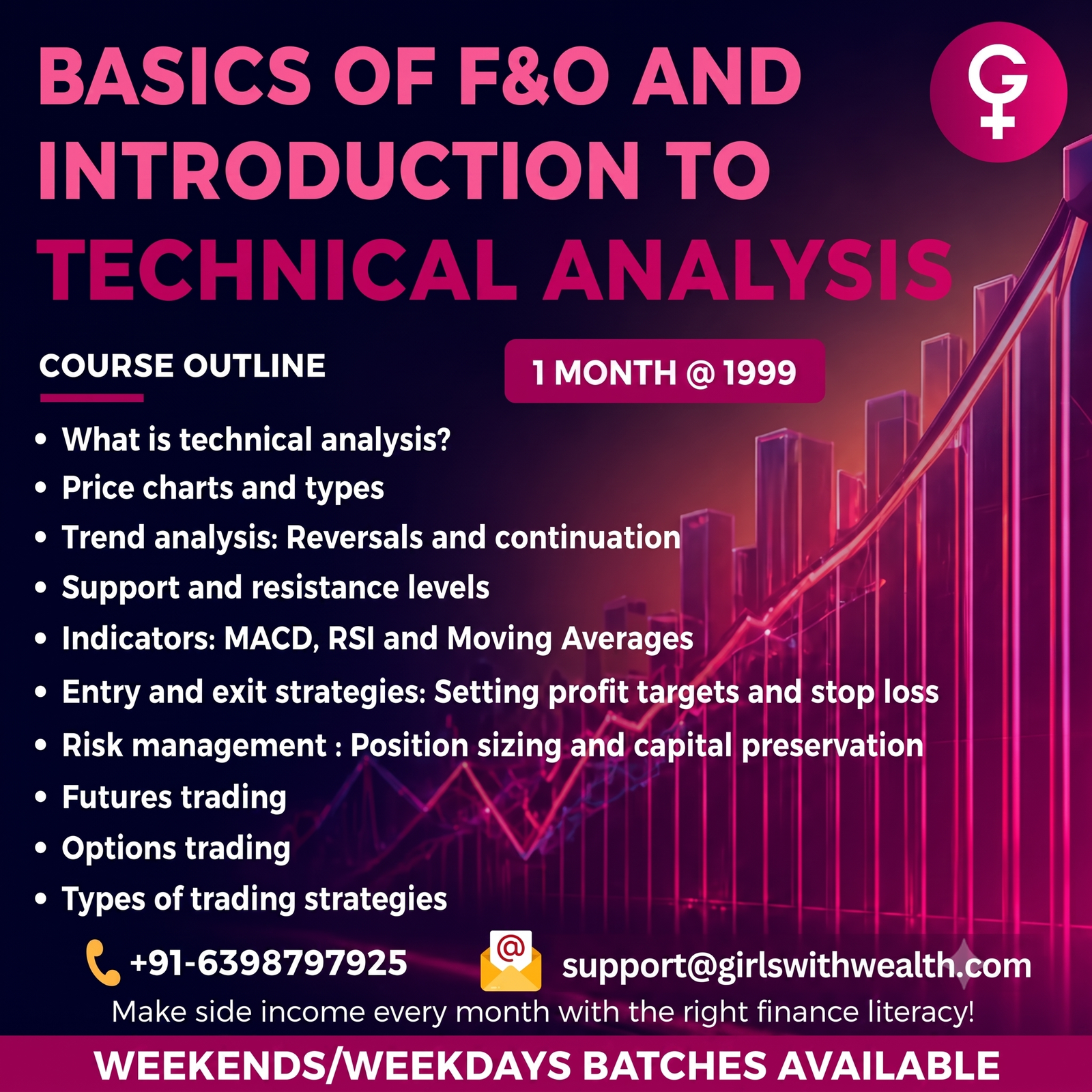GWW Technical Analysis Course Basics Of F&O And Introduction To Technical Analysis